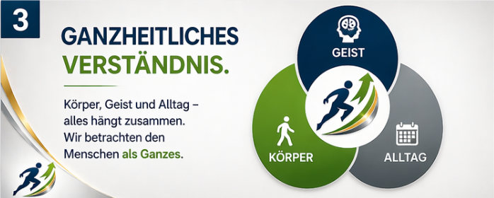 Ganzheitliches Verständnis.